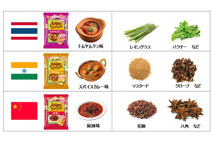 亀田製菓『アジアンヤムヤム』各商品に使用しているスパイス＆ハーブ