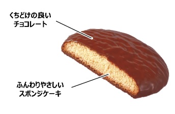 有楽製菓「ユーラク チョコケーキ」