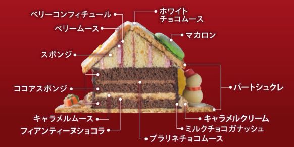FLO〈フロプレステージュ〉「Xmasサンタさんのお菓子の家」5900円