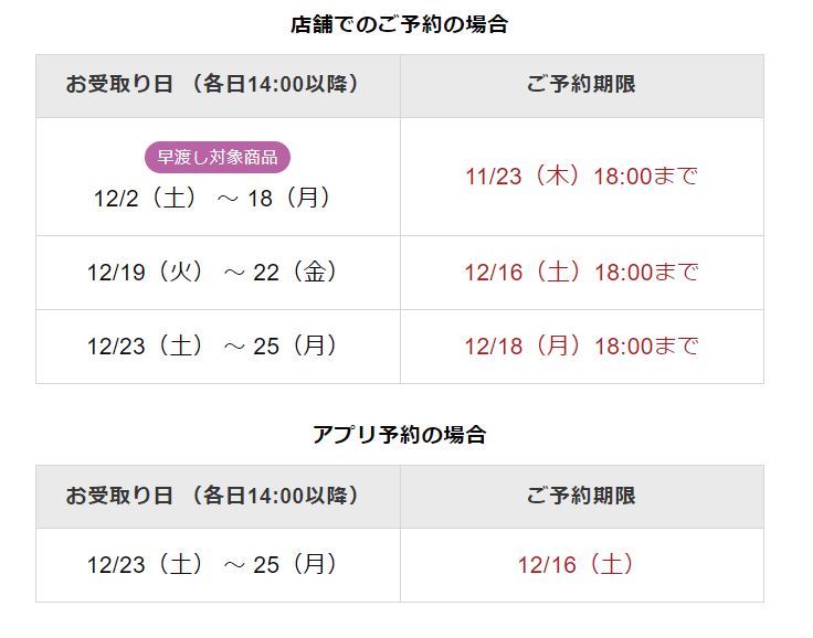 ICHIBIKO×ローソンUchi Cafeコラボクリスマスケーキ　受取日･予約期限一覧