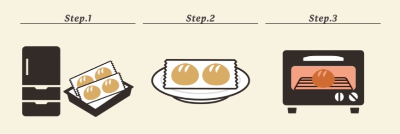 Pan＆ 冷凍パンの調理ステップ