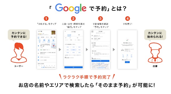 イデア･レコード「お席トットくん」Google で予約と自動連携