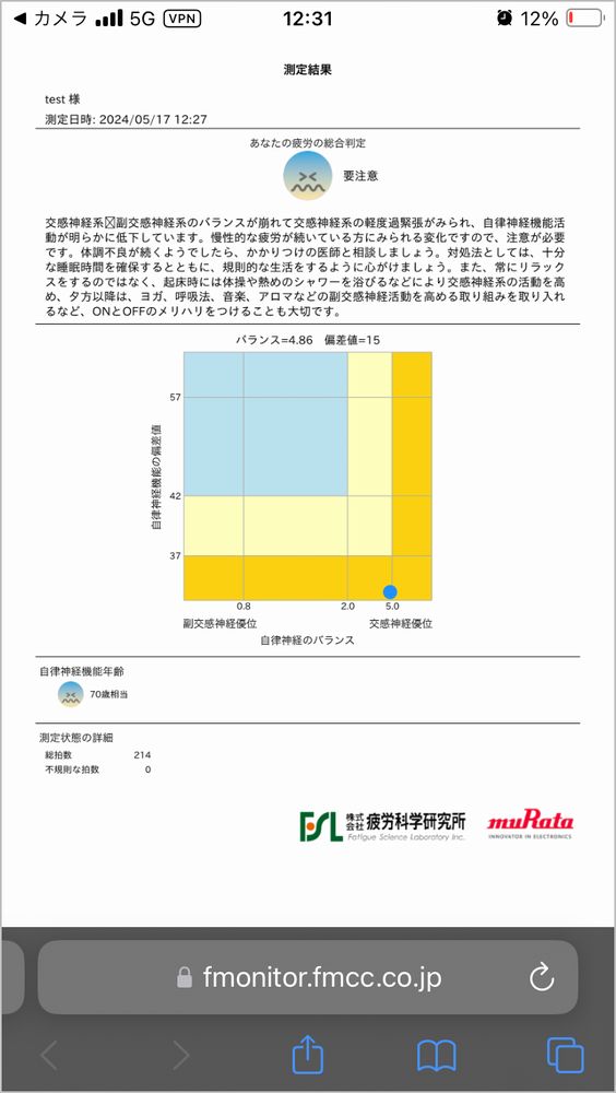 村田製作所 疲労ストレス計「MF100」測定結果礼