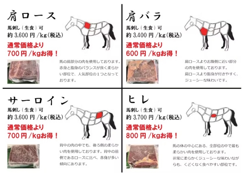 キーシア　モンゴル産ブランド馬肉「遊牧馬肉」販売する部位は全22種類