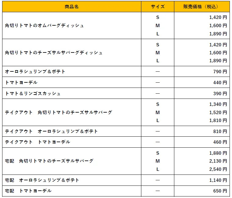 びっくりドンキー 期間限定トマトメニュー一覧