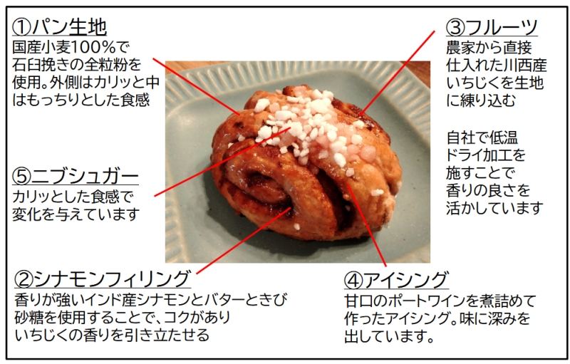 ベーカリーシナノ「川西いちじくシナモンロール」の特徴