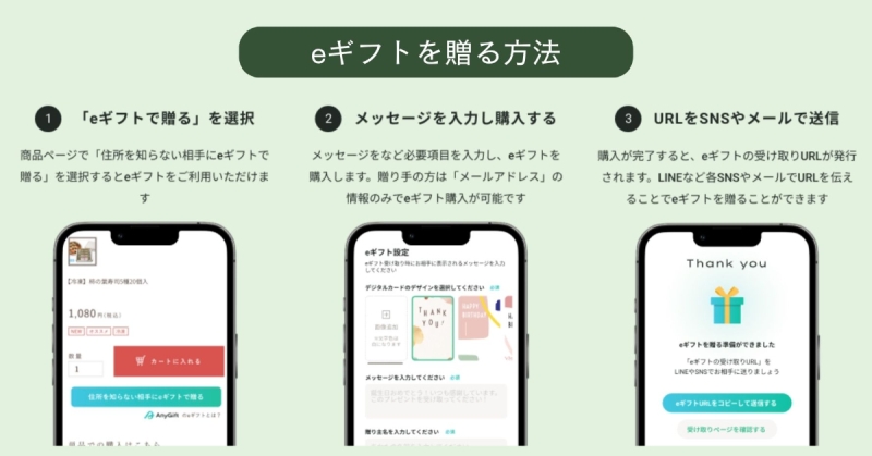 eギフトサービス「AnyGift」の利用方法