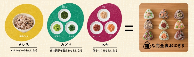 はくばく提案「雑な完全食おにぎり」イメージ