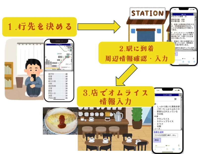 昔ながらのオムライスを探索するアプリ「オムクエ」イメージ